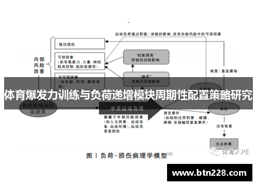 体育爆发力训练与负荷递增模块周期性配置策略研究