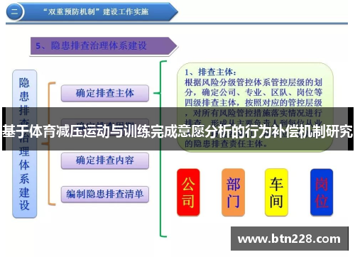 基于体育减压运动与训练完成意愿分析的行为补偿机制研究