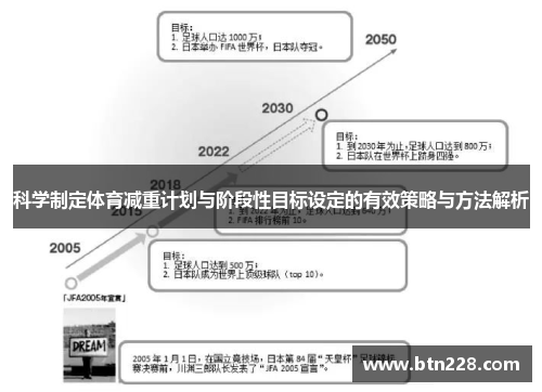 科学制定体育减重计划与阶段性目标设定的有效策略与方法解析
