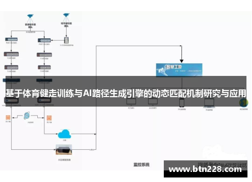 基于体育健走训练与AI路径生成引擎的动态匹配机制研究与应用