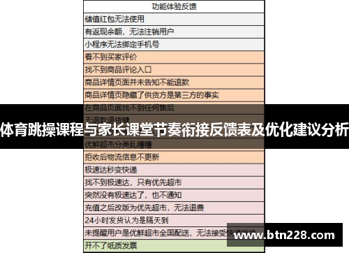 体育跳操课程与家长课堂节奏衔接反馈表及优化建议分析