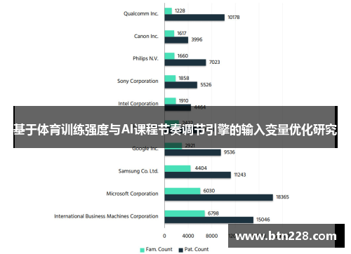 基于体育训练强度与AI课程节奏调节引擎的输入变量优化研究
